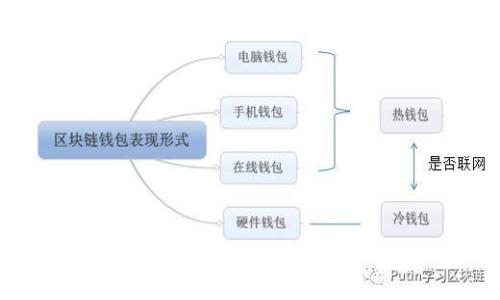 国家对USDT虚拟币的限制:你需要知道什么?