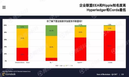 虚拟币跌疯了?你还在担心吗?