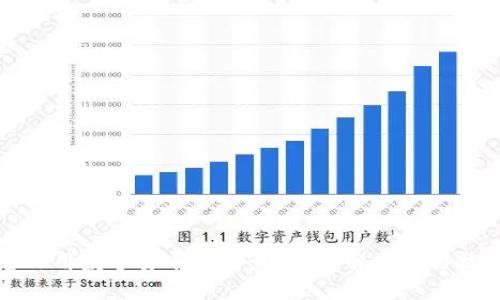 怎么用数字货币买卖黄金?了解流程与技巧