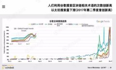挖虚拟币的风险，你真的了解吗？