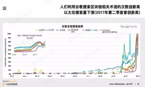 挖虚拟币的风险,你真的了解吗?