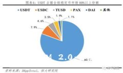 区块链钱包TokenIM 2.0：你需要了解的一切！