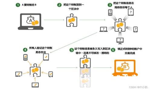 如何快速查询Tokenim余额?轻松掌握你的资产状况!
