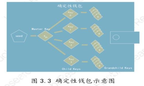 如何顺利提交你的DApp到Tokenim 2.0?让我们来聊聊!