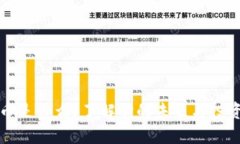 虚拟币是什么？了解它的未来与投资机会