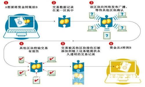 你是不是也在想:数字货币用哪种钱包更好呢?