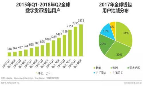 为什么虚拟币交易所总是升级?看看你可能不知道的原因!