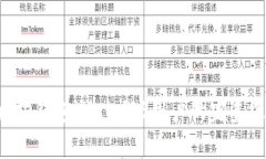以太坊钱包Mist：iOS用户的完美选择！