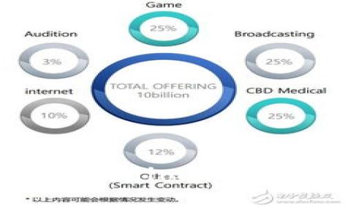 轻松上手!如何用Tokenim 2.0账户买卖数字资产?