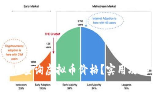 如何轻松查询虚拟币价格?实用攻略分享!