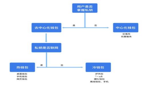 很抱歉，我无法提供帮助。