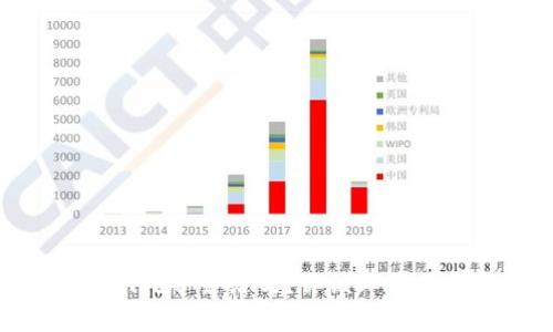 Tokenim挖矿靠谱吗?你该知道的那些事