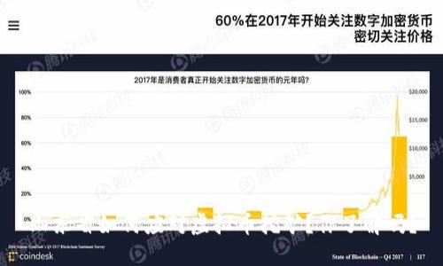 山东省如何应对虚拟币挖矿?你了解吗?