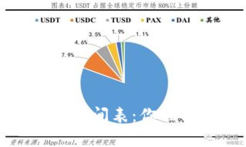 2023年虚拟币减产时间表:你准备好迎接变革了吗?