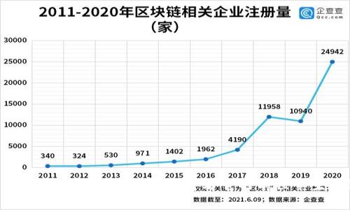 你知道虚拟币C网吗?来看看它的前世今生吧!