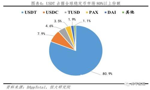 Tokenim如何轻松导入钱包？新手必看指南！