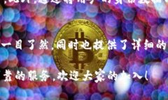  即将上线TokenIM的重磅公告，你准备好了吗？