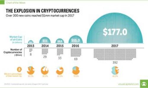 虚拟币资金盘到底是什么?你需要知道的真相!