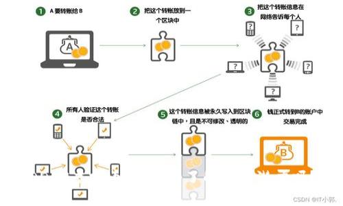 DDDS虚拟币:你真的了解它的潜力吗?