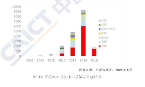 如何在谷歌上选择好玩的虚拟币游戏?