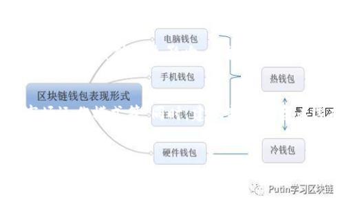   探索糖果虚拟币：你了解这种新兴数字资产的潜力吗？ / 
 guanjianci 糖果虚拟币, 数字货币, 投资机会, 区块链 /guanjianci 

什么是糖果虚拟币？
糖果虚拟币，顾名思义，让人立刻到美味的糖果和轻松愉悦的感觉。但你是否知道，这种新兴的数字资产在区块链领域中正在风靡？糖果虚拟币，是一种基于区块链技术的虚拟货币，旨在为用户提供更加便利的交易方式和极具吸引力的投资机会。

糖果虚拟币的起源与发展
糖果虚拟币最初源于对传统货币交易模式的一种挑战。随着比特币和以太坊等数字货币的兴起，越来越多的人开始认识到区块链的潜力。而糖果虚拟币的出现，正是为了满足市场对更轻松、趣味化的钱币形式的追求。它不仅具备了数字货币的基本特征，同时也融入了游戏化元素，让大家在享受虚拟货币的同时，也能感受到乐趣。

糖果虚拟币与传统货币的区别
糖果虚拟币与传统货币在多个方面存在显著差异。首先，糖果虚拟币通常是去中心化的，意味着它不受任何中央银行或政府的控制。这让它在某种程度上更具自由性。其次，糖果虚拟币的交易方式一般更为简洁便利，用户只需通过手机或者电脑，一键就能完成交易。而传统货币的交易常常涉及到繁琐的手续和时间上的延误。

糖果虚拟币的投资潜力
投资糖果虚拟币，无疑是近年来最热门的话题之一。许多投资者在了解其背后的区块链技术后，纷纷加入其中。糖果虚拟币不仅具有短期投资的机会，同时在长期潜力方面也极具吸引力。它的价值随着市场的需求变化而波动，掌握市场动态和趋势，投资者可以获得相应的收益。

如何获取糖果虚拟币
获取糖果虚拟币的方法有很多，最常见的方式是通过参与交易所交易。这些交易所为用户提供了一个安全的环境，用户可以在上面买入或卖出各种虚拟币。此外，一些平台还会推出糖果虚拟币的空投活动，大家可以通过参与活动的方式获取一定数量的糖果虚拟币。

糖果虚拟币的安全性与风险
尽管糖果虚拟币为我们带来了丰富的投资机会，但安全性和风险问题依然需要引起警惕。由于其去中心化的特性，糖果虚拟币的交易和存储容易受到黑客攻击。此外，糖果虚拟币市场的波动性极大，对于投资者的心理素质和风险承受能力要求较高。因此，在投资前，要对自己的投资策略进行充分的评估。

糖果虚拟币的未来趋势
随着区块链技术的不断发展，糖果虚拟币的未来充满了潜力。越来越多的企业和机构开始关注并接受这种新型的数字资产。可以预见，糖果虚拟币将继续朝着更加广泛的应用领域发展，或将成为数字经济的重要部分。

可能相关问题讨论

如何判断糖果虚拟币的真实价值？
判断糖果虚拟币的真实价值并不简单。首先，我们需要关注其市场需求及流通量，供需关系是决定价格的重要因素。此外，技术背景及团队的实力也会对其价值产生影响。一般来说，背后有更强技术支持和活跃社区的项目更值得投资。最后，用户评价和行业专家的观点也不容忽视，它们可以为投资者提供更全面的视角。

糖果虚拟币是否适合新手投资者？
对于新手投资者而言，糖果虚拟币有其独特的吸引力。但需牢记，投资总是有风险的。在入市前，新手应该充分了解相关知识，这包括区块链基础、市场运作模式等。同时，建议新手投资者选择一些相对知名、成熟的项目进行投资，而不是盲目跟风。此外，设置合理的止损点和定期评估投资组合也是非常重要的。

总结
糖果虚拟币，作为一种新兴的数字资产，吸引了越来越多的投资者关注。它在便利性、趣味性和投资潜力等多个方面都展现出独特的优势。然而，投资者在参与时需保持警惕，充分评估风险与收益。了解哪些因素会影响其市场表现，以及如何妥善管理个人投资，能够帮助你在这条新的投资道路上走得更远。