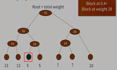 nft币能提到以太坊钱包吗?答案太简单了!