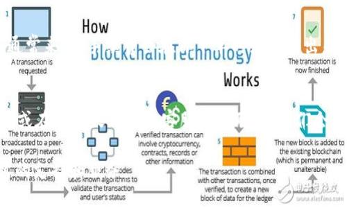jiaotitle轻松注册Tokenim：你必须知道的步骤与规则！/jiaotitle  
Tokenim, 注册教程, 加密货币, 投资/guanjianci

什么是Tokenim？
在开始之前，让我们了解一下Tokenim。Tokenim是一个新兴的加密货币交易平台，专注于为用户提供安全、便捷的交易体验。它不仅支持多种加密货币的交易，还提供实时的市场数据和丰富的投资工具。随着加密货币市场的不断发展，越来越多的人开始关注如何安全地进行数字资产的交易，而Tokenim正是一个值得信赖的平台。

为什么选择Tokenim？
在众多加密货币交易平台中，Tokenim以其易用性和安全性脱颖而出。它提供了一个用户友好的界面，确保即使是初学者也能轻松上手。同时，Tokenim采用了先进的安全技术，确保用户的资产安全。除此之外，平台还支持多种语言，方便不同地区的用户使用。

注册Tokenim的准备工作
在开始注册之前，你需要准备以下材料和信息：
ul
  li有效的电子邮件地址/li
  li强密码（最好包含大小写字母、数字和特殊字符）/li
  li个人信息（如姓名、出生日期等）/li
  li身份证明文件（如身份证或护照的扫描件）/li
/ul
准备好这些信息后，就可以开始注册了。

Tokenim注册步骤详解
h4第一步：访问Tokenim官网/h4
首先，打开浏览器，输入Tokenim的官方网站地址。确保你访问的是官方链接，以防止钓鱼网站的风险。

h4第二步：点击注册/h4
在网站主页，你会看到
