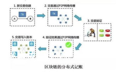 你知道以太坊钱包的价格潜力有多大吗?