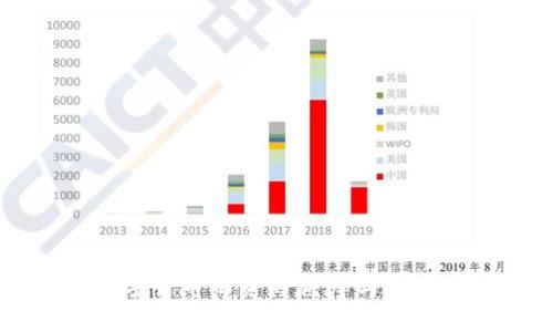 你知道数字货币融资的魅力吗?快来看看吧!