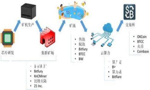 如何在Tokenim 2.0钱包中查看双签信息?