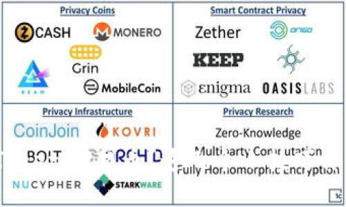 如何用Tokenim囤币?这几个小技巧你知道吗?