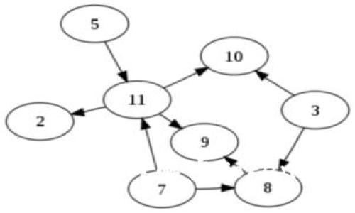 如何领取分叉币?解密Tokenim的秘密!