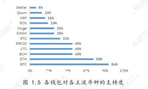 “swap数字货币:你了解这些神秘的交换工具吗?”