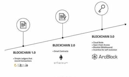 如何激活Tokenim 2.0钱包?简单步骤教给你!