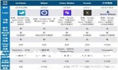 你知道如何在交易平台上转移Tokenim吗？来看这份