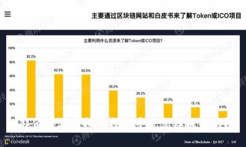 “郭倩倩在虚拟币投资中是怎样成功的?”