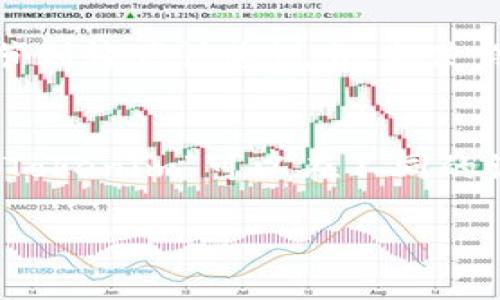 “Tokenim”的发音可以根据其来源和构成进行分析。通常情况下，它的发音可以被分解为两个部分：“Token”和“im”。其中，“Token”的发音类似于“托肯”（/ˈtoʊ.kən/），而“im”则发音为“艾姆”（/ɪm/）。所以合在一起，“Tokenim”的发音接近于“托肯艾姆”。

如果想要说明发音，可以更详细地描述每个音节：

发音分解
1. “To” - 发音类似于英文的“toe”，发出一个长音的“O”。
2. “ken” - 发音接近于英文的“kin”，相对较短。
3. “im” - 简短且清晰，类似于“him”中的“im”。

音节连读
当这些音节连在一起时，实际上是流畅地连接在一起说，产生“托肯艾姆”的效果。强调第一音节“To”，而后面两个音节则轻声快速说出，会使得总体听起来更自然。

发音练习方法
如果你想练习如何发音“Tokenim”，可以尝试模仿这个发音的音频或者视频资源。多次重复发音，逐渐流利地说出。“Tokenim”可以在不同的语境中使用，所以在了解其背景和使用场景的基础上练习发音会更有帮助。 

希望以上内容能够帮助你更好地发音“Tokenim”。如果还有其他问题，请随时问我！