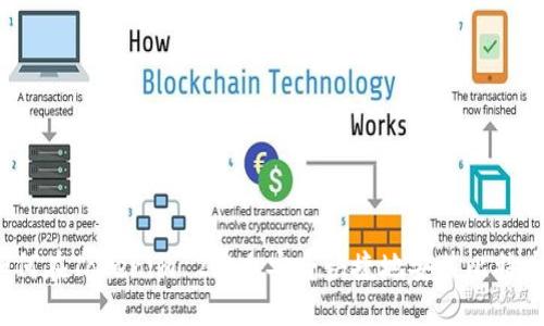 如何在Tokenim 2.0上安全快捷地安装比特币?
