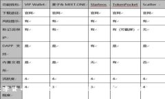 数字货币真的能改变未来？来看看它的应用场景