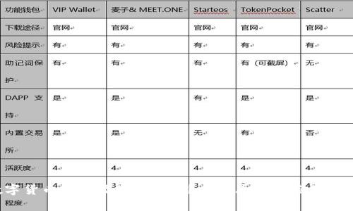 数字货币真的能改变未来?来看看它的应用场景!