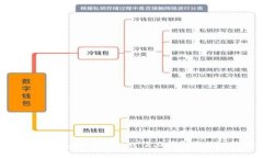 你知道如何找到Tokenim 2.0钱包的BTC地址吗？