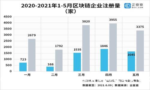 POS类虚拟币：你了解过这些崭新的数字货币吗？