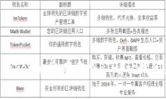 为什么Tokenim会有多个ETH？让我们来聊聊！