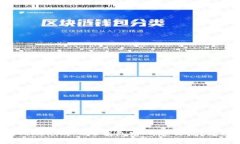 忘记Tokenim 2.0钱包密码怎么办？看这里！