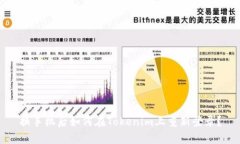 换手机后如何在Tokenim上重新登录？