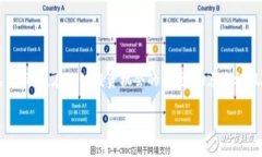   你知道“虚拟币”是什么吗？快来了解一下各种