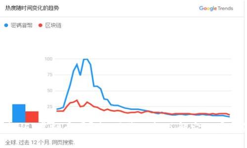 你听说过HFI虚拟币吗?来,跟我一起了解它的真实潜力吧!