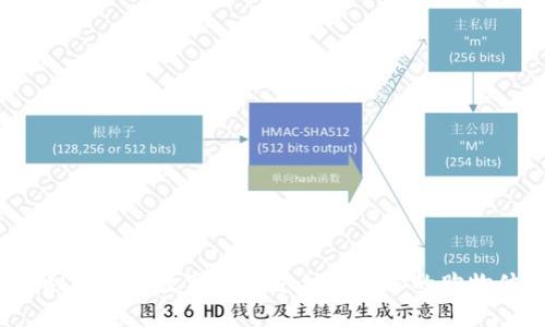如何利用电子数字货币支付提升你的购物体验?