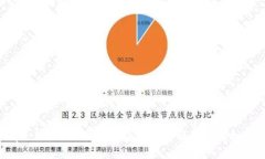 比特币到底是什么？让我们一起深入了解这门虚