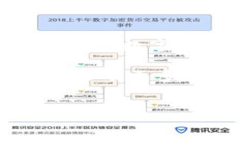   如何快速查找你的虚拟币账号？ /   
 guanjianci 虚拟币账号, 虚拟货币, 区块链, 加密货币 /guanjianci 

引言
在这个数字化迅速发展的时代，虚拟币已经成为现代经济中不可或缺的一部分。无论是比特币、以太坊还是其他加密货币，每一种都有其独特的地址或者账号。这些账号充当着你在数字世界中的身份，承载着你所有的资产与交易。因此，如何快速有效地查找自己的虚拟币账号，成为了每个使用者都需要掌握的技能。

什么是虚拟币账号？
虚拟币账号，通常被称为钱包地址，是一串由字母和数字组成的唯一标识符。当你进行虚拟币交易时，这个地址就像是你的银行账户号码。每个虚拟币都有其特定的账号格式，用以区分不同的钱包和交易。

如何查看你的虚拟币账号
查找你的虚拟币账号其实并不复杂。下面是几个简单的步骤，可以帮助你快速查找各种主流加密货币的账号。

h41. 使用交易所平台/h4
如果你是在某个交易所购买和存储虚拟币，通常登录你的账户后，你可以在账户信息中找到虚拟币的地址。交易所如Binance、Coinbase等，都会在账户详细信息或钱包选项中提供你所持有的虚拟币的地址。

h42. 使用数字钱包/h4
如果你将虚拟币存储在数字钱包中，查找地址的方法会因钱包类型而异。对于手机钱包，如Trust Wallet或MetaMask，通常在主界面就可以直接查看到你的地址。在移动端，点击“Receive”或者“接收”按钮，再进行复制即可。

h43. 使用区块链浏览器/h4
对于一些主流的虚拟币，比如比特币或以太坊，你甚至可以使用区块链浏览器来查找相关信息。在网站如Blockchair或Etherscan中，输入你的钱包地址，你可以看到所有与之相关的交易记录。

虚拟币账号的安全性
当你获得自己的虚拟币账号后，保护其安全性变得非常重要。许多用户在交易虚拟币时，往往忽视了这一点。虚拟币的转移是不可逆的，一旦资金转出，你将无法再恢复。

h41. 强化密码/h4
确保你的钱包和交易所账户使用强密码，避免使用容易猜测的组合。

h42. 双重认证/h4
开启双重认证功能，增加额外的安全层级。这将大大减小黑客入侵的几率。

h43. 不要分享你的账号信息/h4
在任何情况下，永远不要将你的虚拟币账号或私钥信息分享给他人，即使是朋友或家人。

虚拟币账号相关问题

h4问题1：如果我忘记了我的虚拟币账号怎么办？/h4
如果你忘记了虚拟币账号，首先不要 panic。大多数交易所和钱包应用都有找回或重置账号的选项。通常，这需要你验证身份，例如通过电子邮件或手机确认。同时，如果你有记录你的账号信息，请尽快找到该记录。

h4问题2：我可以更改我的虚拟币账号吗？/h4
虚拟币账号是基于区块链技术生成的，一旦生成便不可更改。不过，每次你创建新的钱包地址，都会得到一个全新的虚拟币账号。你可以在任何时候生成新的地址并向其转账。

总结
掌握如何查看自己的虚拟币账号，不仅可以帮助你管理资产，还能增强你的安全意识。在数字资产账户中，安全性是首要因素。无论是通过交易所查询，还是在数字钱包中寻找，了解这一过程并做好安全防范措施，才能在这个虚拟货币的世界中游刃有余。

随着技术的进步，未来虚拟货币资产管理方式将会更加多样化。不断学习并适应这些变化将是我们每个人的责任。希望以上的信息对你有所帮助。如果你还有更多问题或疑虑，欢迎在评论区留言，让我们一起探讨！

常见问题解答
想要继续深入了解虚拟币相关知识，可以关注我们后续的文章，我们将为你带来更多实用的内容！